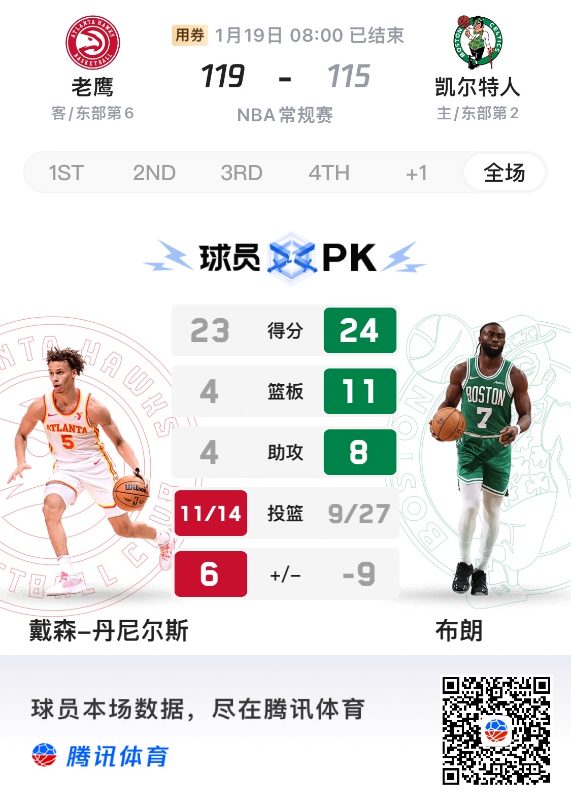 PG平台-凯尔特人火力全开,淘汰老鹰晋级的简单介绍